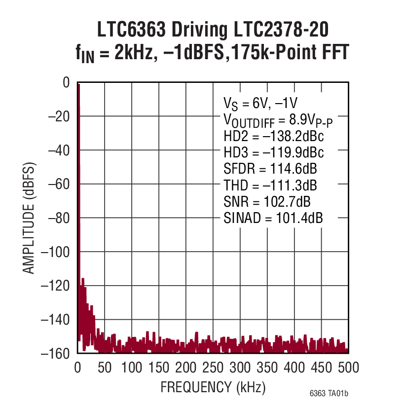 LTC6363Ӧͼ